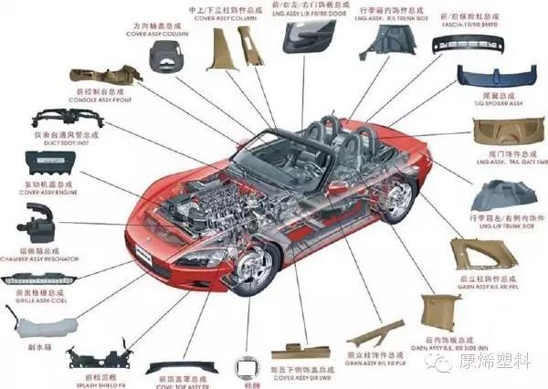 威立雅與佛吉亞達(dá)成合作旨在到2025年在汽車內(nèi)使30%塑料