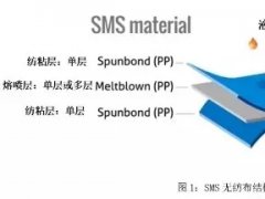 從PP到無紡布到口罩，這些基本知識你了解了嗎？